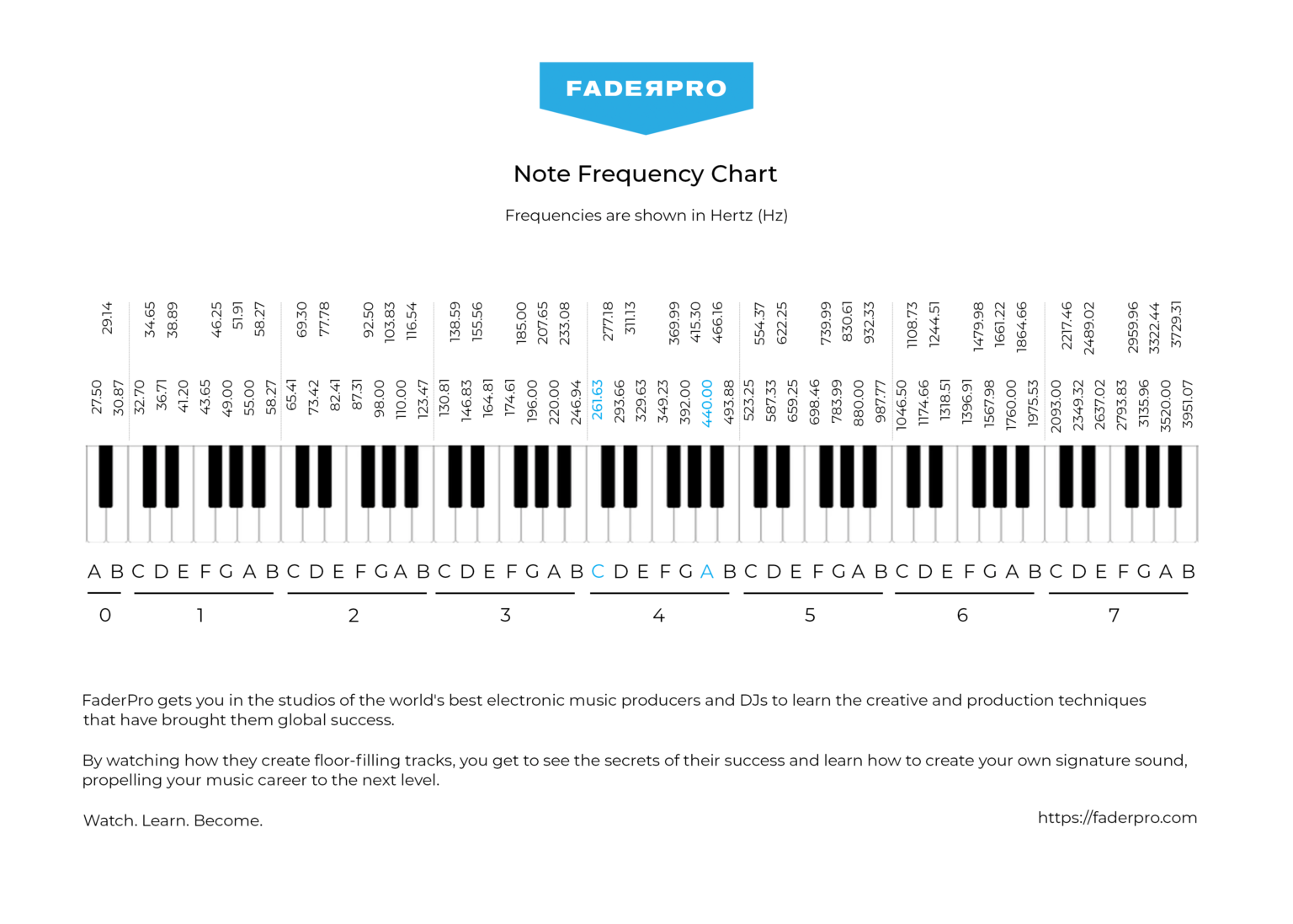 interactive-note-frequency-chart-faderpro-blog