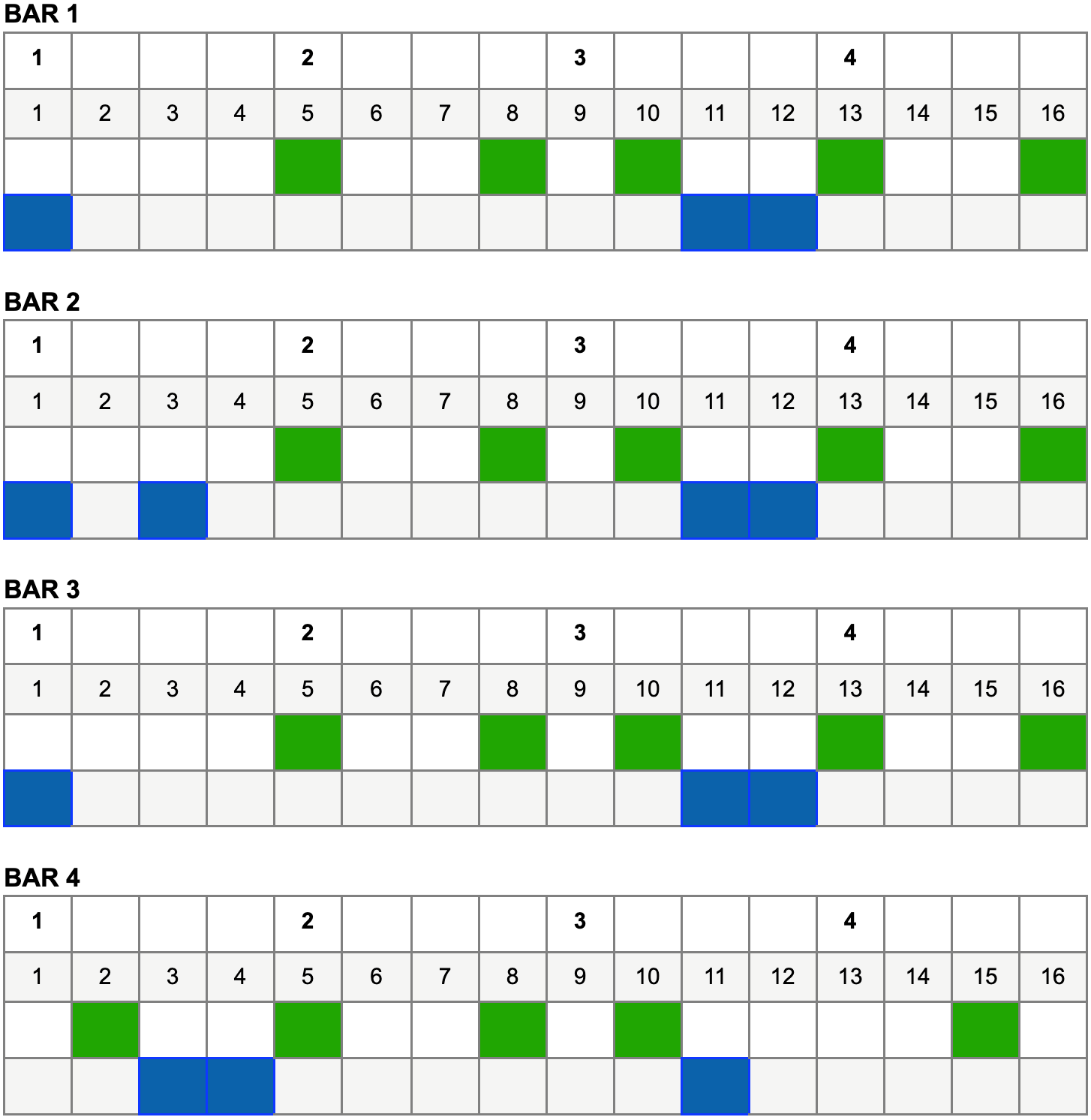 Amen break pattern