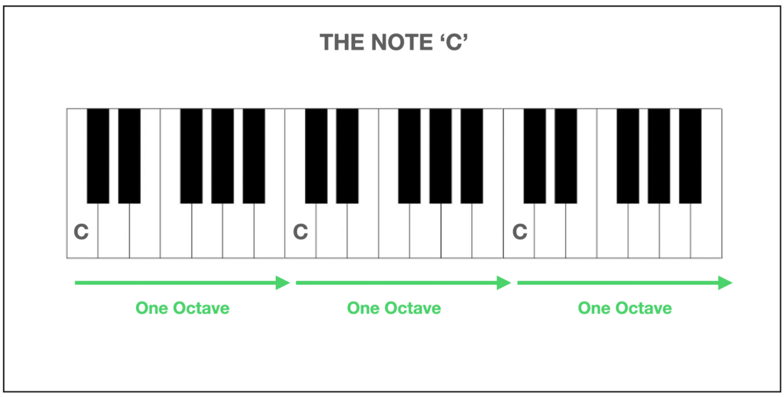 Lydian mode: What is it and why you should care - FaderPro Blog