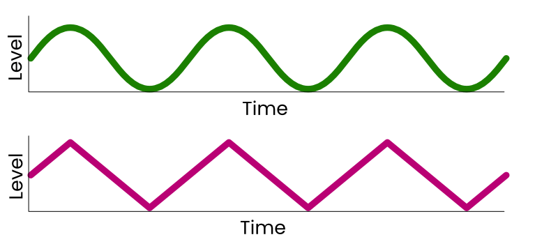 LFO example