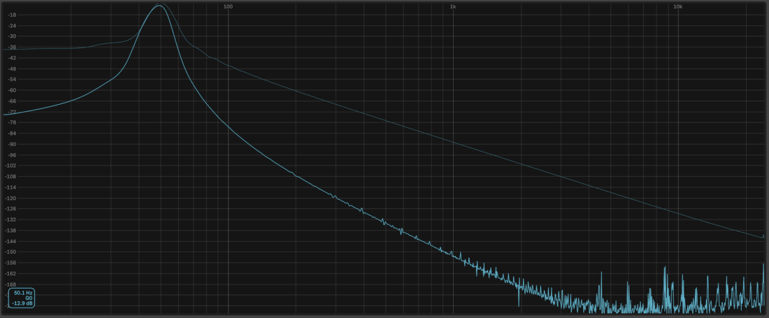 Harmonics in bass sound design