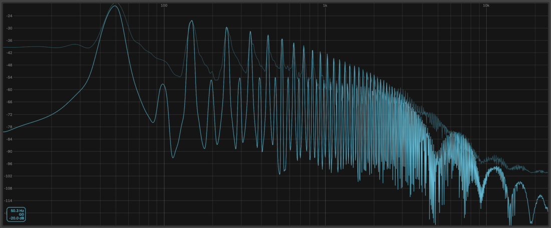 Harmonics in bass sound design