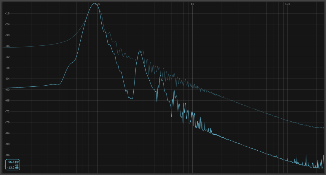 Mixing kick spectrum