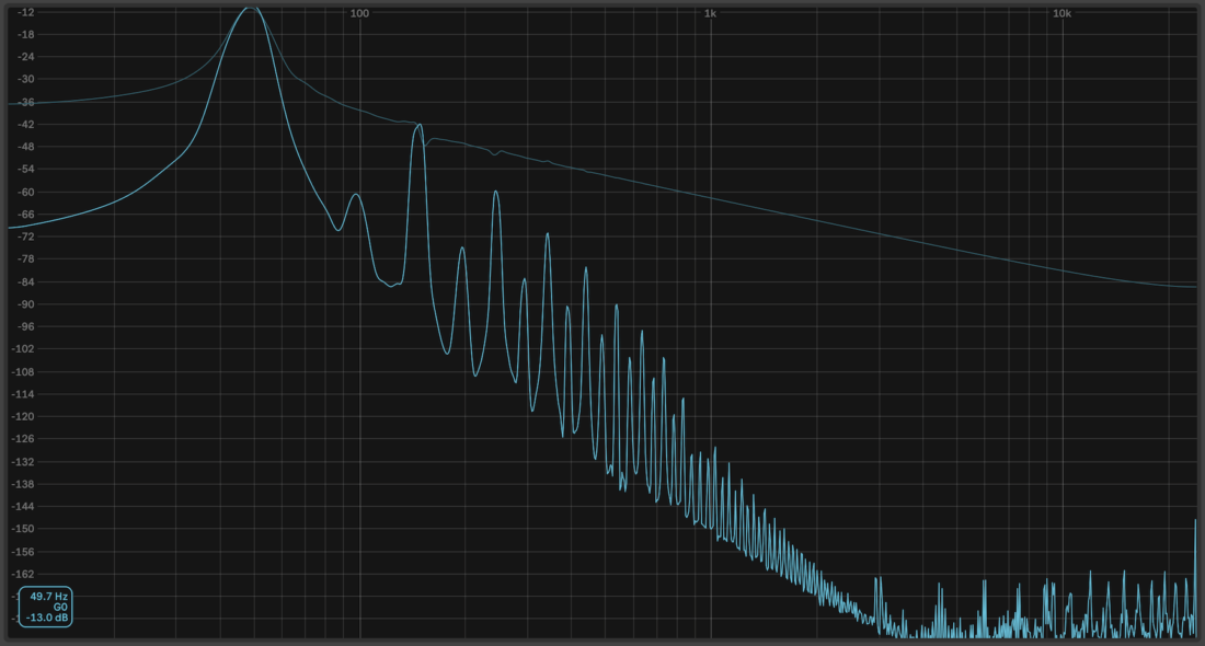 Sub bass spectrum