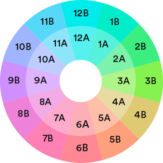 Camelot Wheel numbers