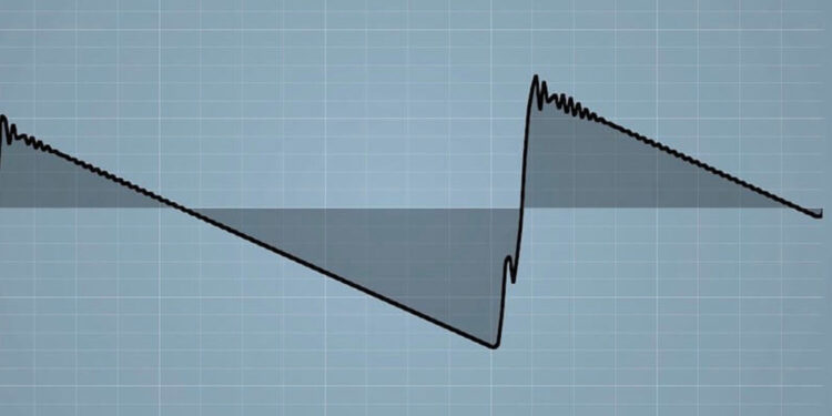 Supersaw waveform